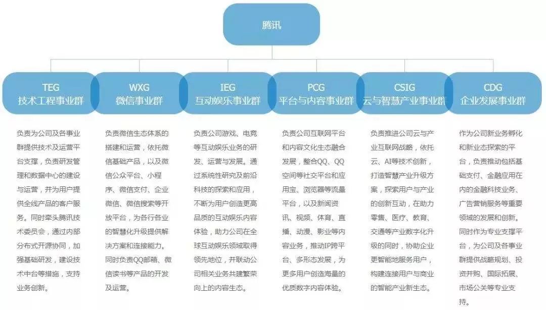 黄蓝枭卸任后、天美工作室组织架构大调整 腾讯游戏2025能否开新局？