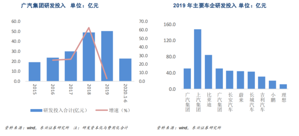 广汽集团预计去年净利跌超七成 宣布将与华为联合打造新品牌