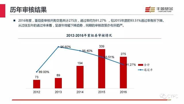 A股开年5笔并购重组终止 涉及这些标的