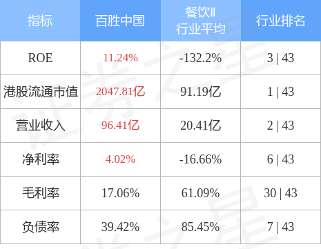 百胜中国(09987.HK)：1月10日斥资469.05万港元回购1.4万股股份