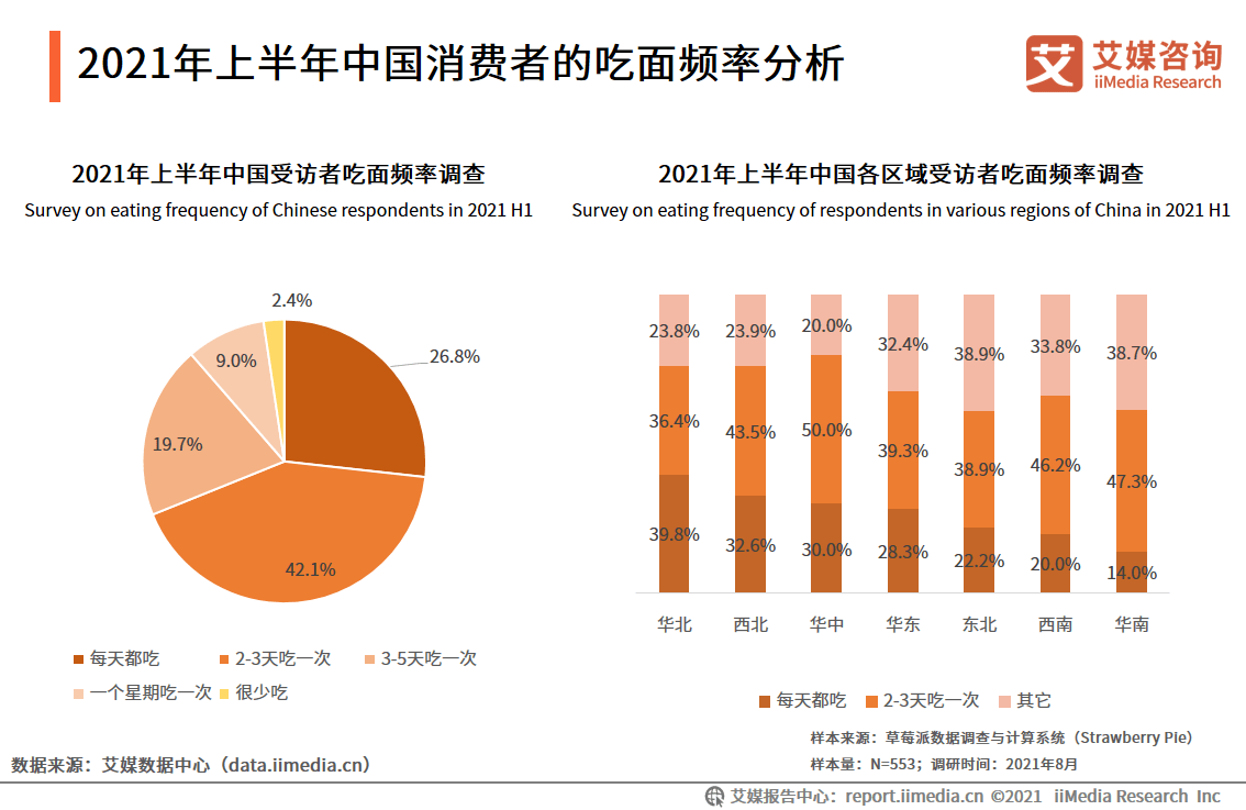 日媒：数据显示2024年日本拉面店倒闭数量创纪录，主要原因为提价空间受限