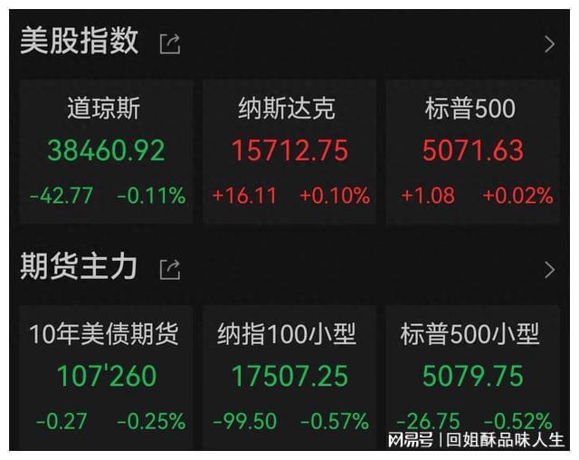 航空股多数走低 美国航空跌超3.7%