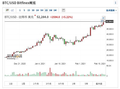 加密货币概念股大幅走低 嘉楠科技跌9%