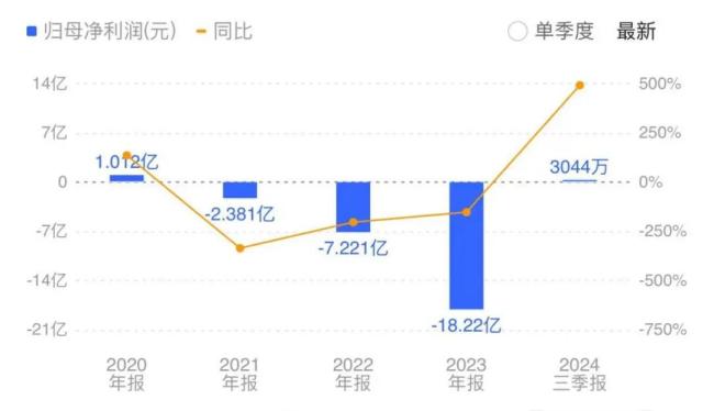 梦网科技(002123.SZ)：拟发行股份购买碧橙数字100%股份 1月16日起复盘