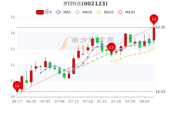 梦网科技:董事会关于本次重组信息公布前股票价格波动情况的说明