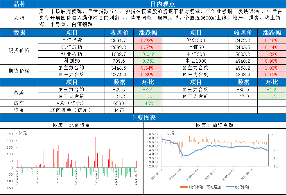 高盛将公司列为“买入”评级 美光科技涨逾6%