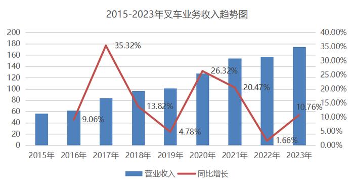 必易微(688045)：业绩稳健改善 新领域收入同比增长逾50%